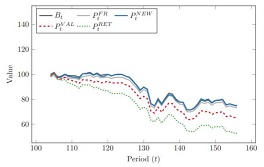 Construction and rebalancing of index-tracking portfolios