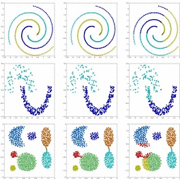 Large-scale spectral clustering